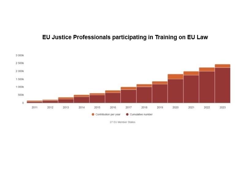 EU Justice Professionals Training Participation