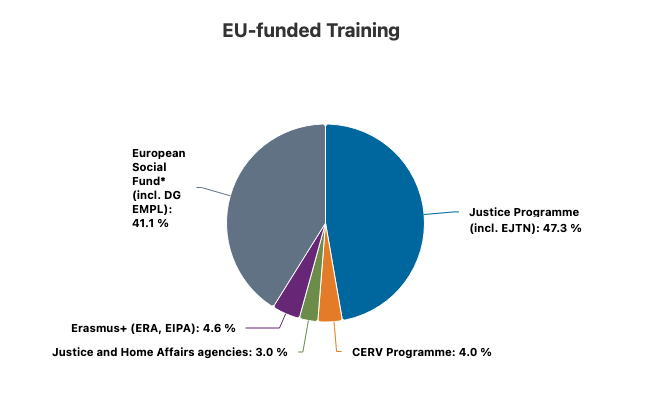 EU-funded training graph