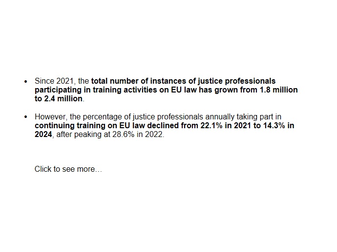 a.	Since 2021, the total number of instances of justice professionals participating in training activities on EU law has grown from 1.8 million to 2.4 million. b.	However, the percentage of justice professionals annually taking part in continuing training on EU law declined from 22.1% in 2021 to 14.3% in 2024, after peaking at 28.6% in 2022.